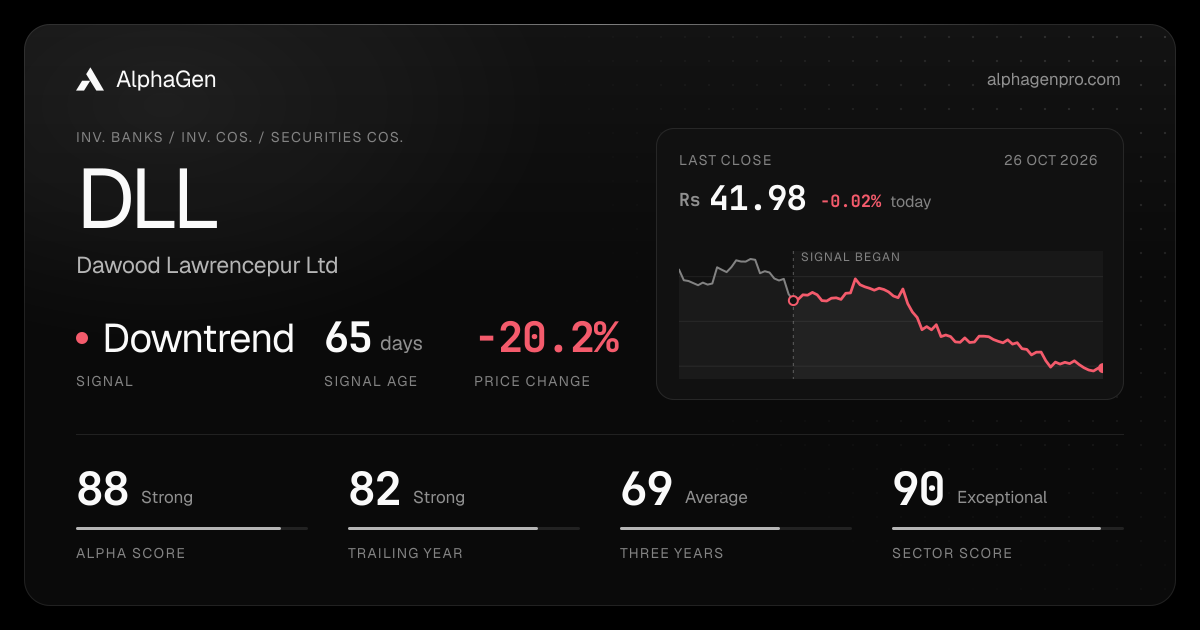 DLL: last close, price chart, trend signal and AlphaGen scores