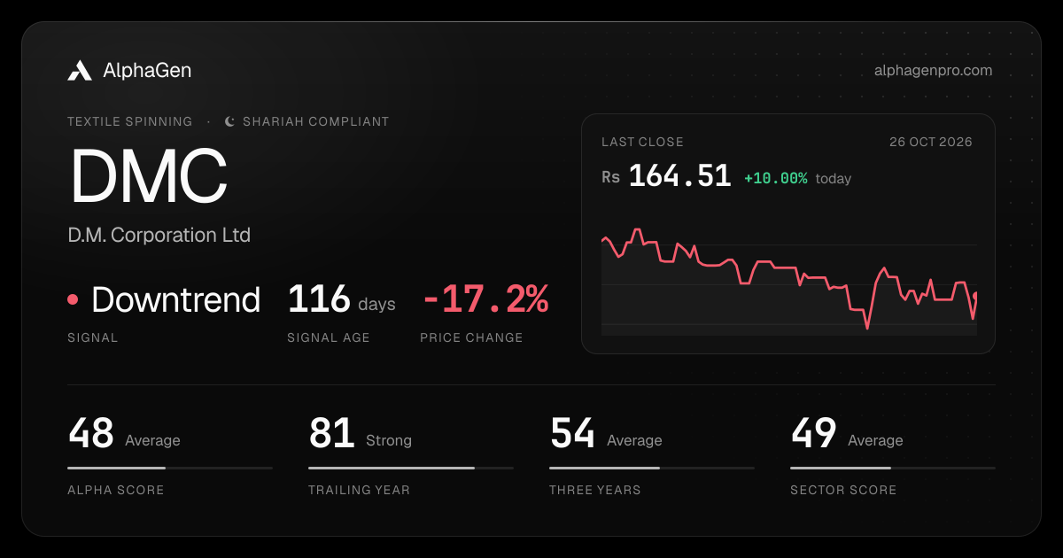 DMC: last close, price chart, trend signal and AlphaGen scores