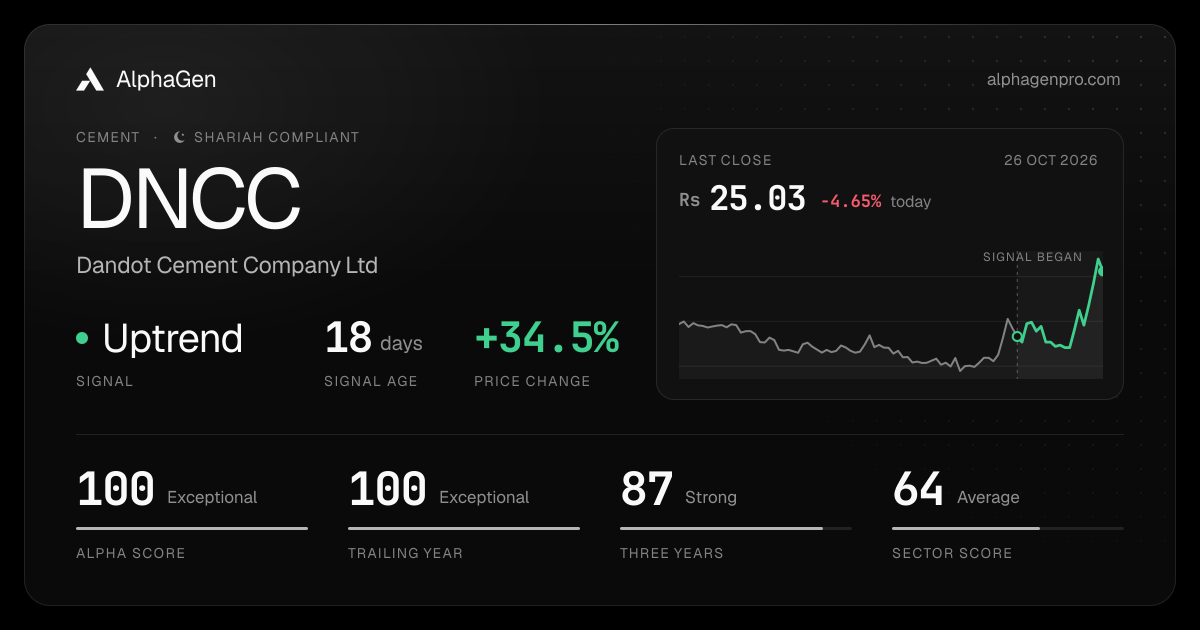 DNCC: last close, price chart, trend signal and AlphaGen scores