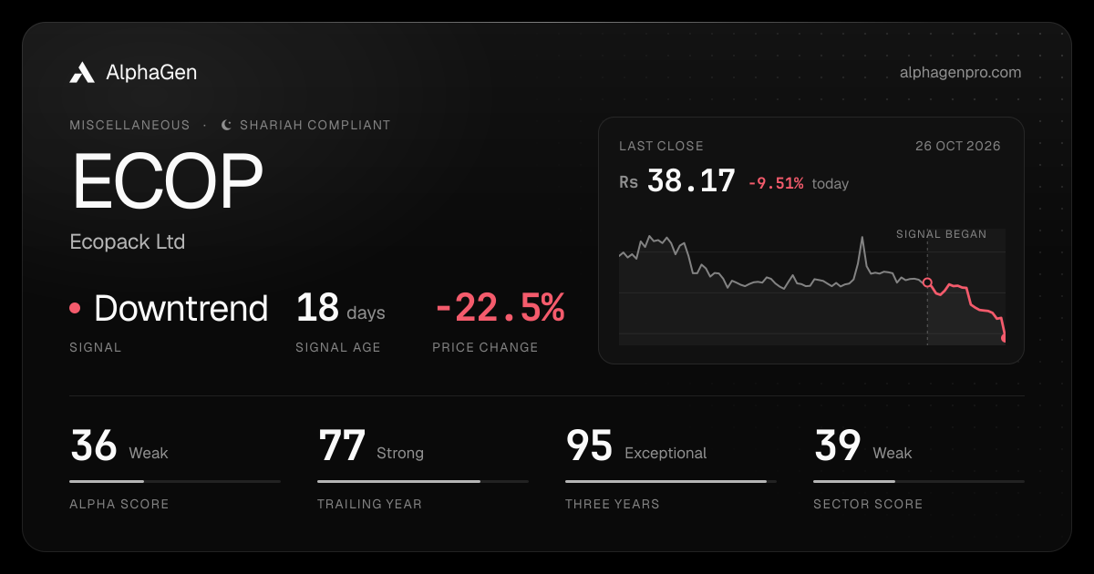 ECOP: last close, price chart, trend signal and AlphaGen scores