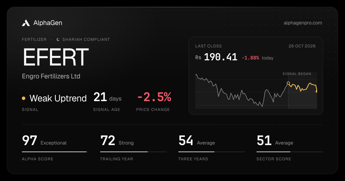 EFERT: last close, price chart, trend signal and AlphaGen scores