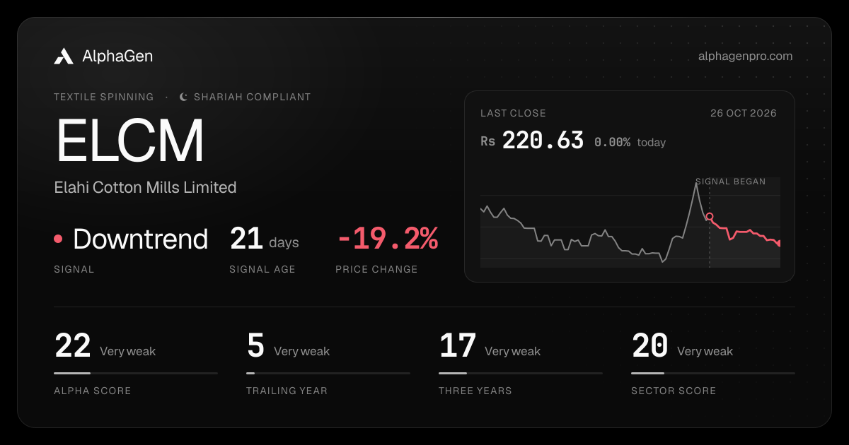 ELCM: last close, price chart, trend signal and AlphaGen scores