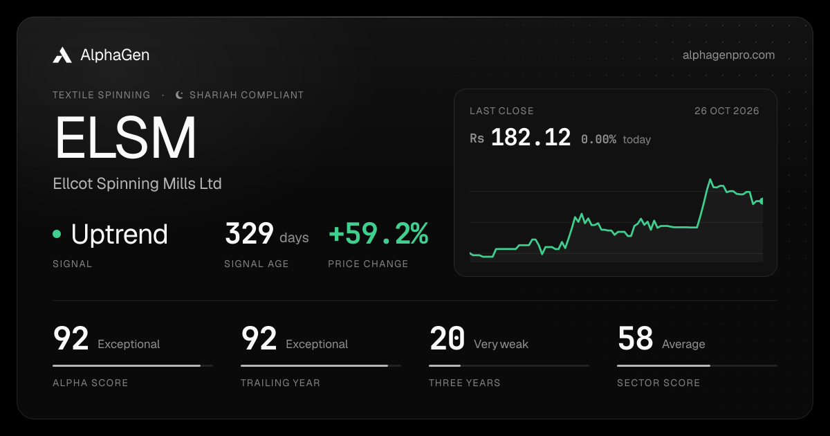 ELSM: last close, price chart, trend signal and AlphaGen scores