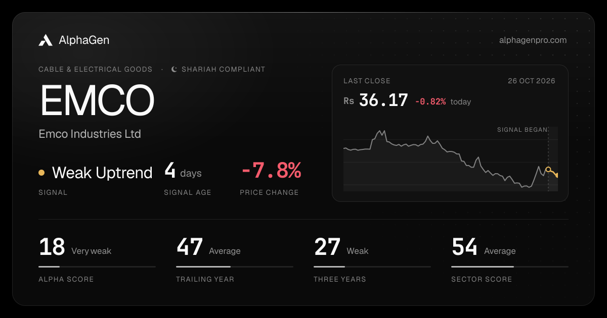 EMCO: last close, price chart, trend signal and AlphaGen scores