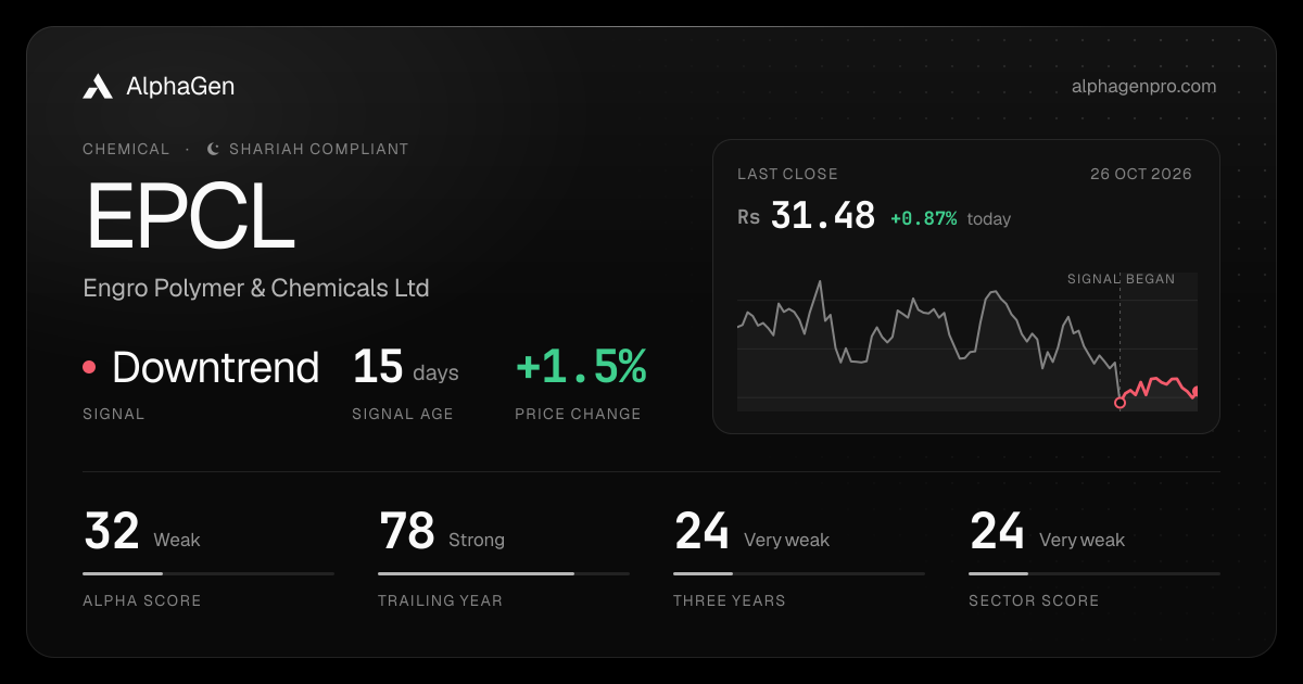 EPCL: last close, price chart, trend signal and AlphaGen scores