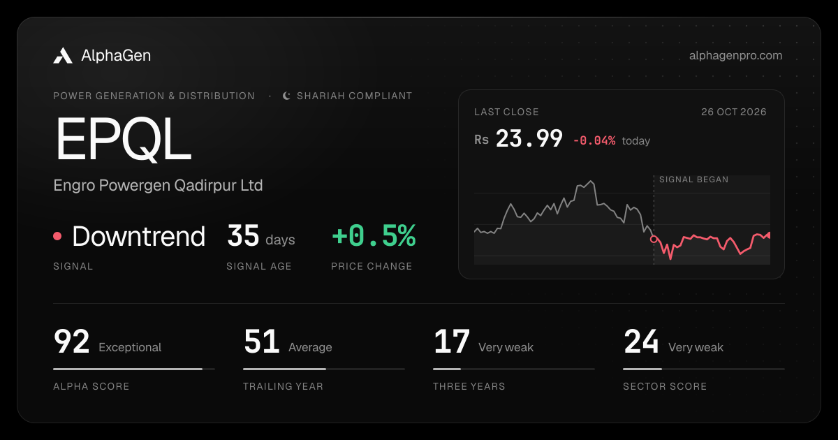 EPQL: last close, price chart, trend signal and AlphaGen scores