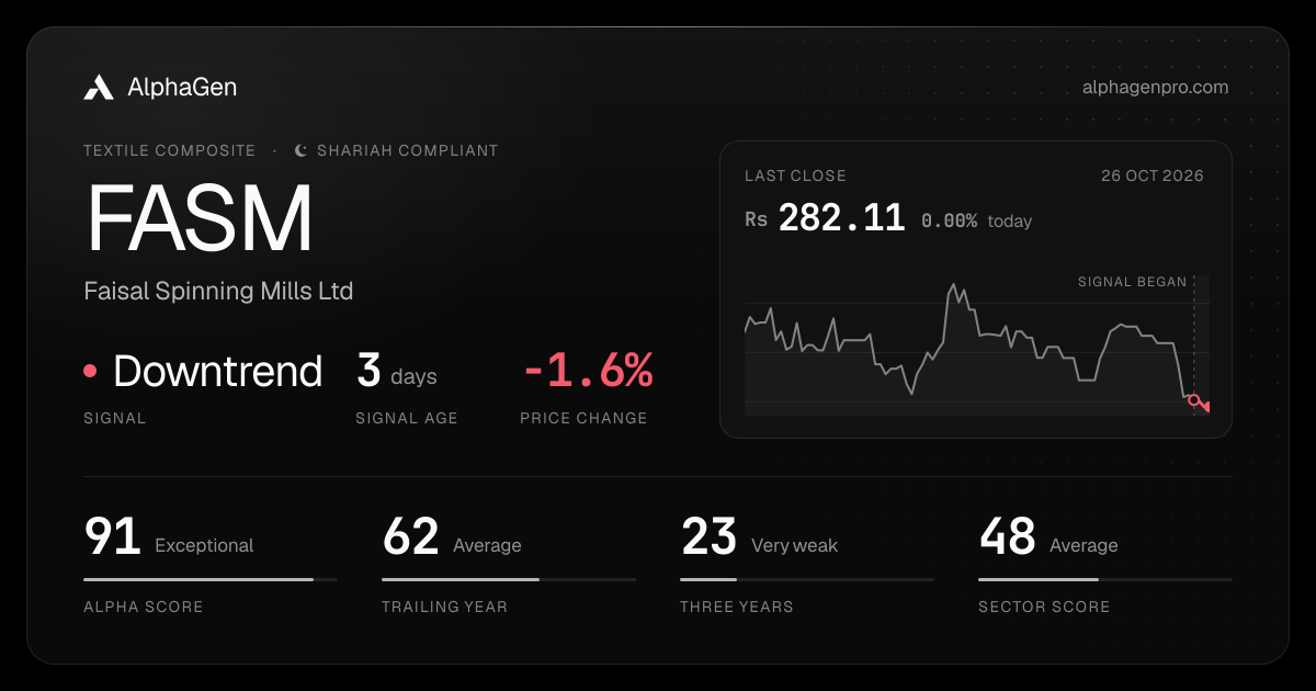 FASM: last close, price chart, trend signal and AlphaGen scores
