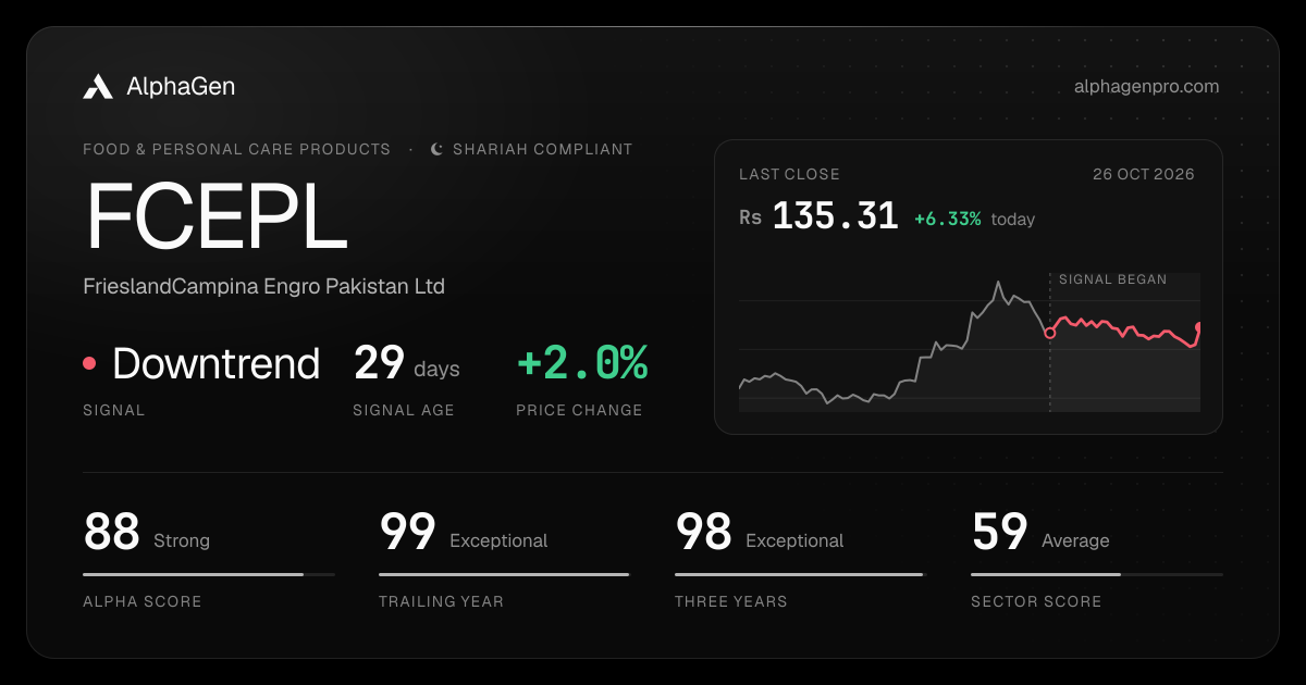 FCEPL: last close, price chart, trend signal and AlphaGen scores