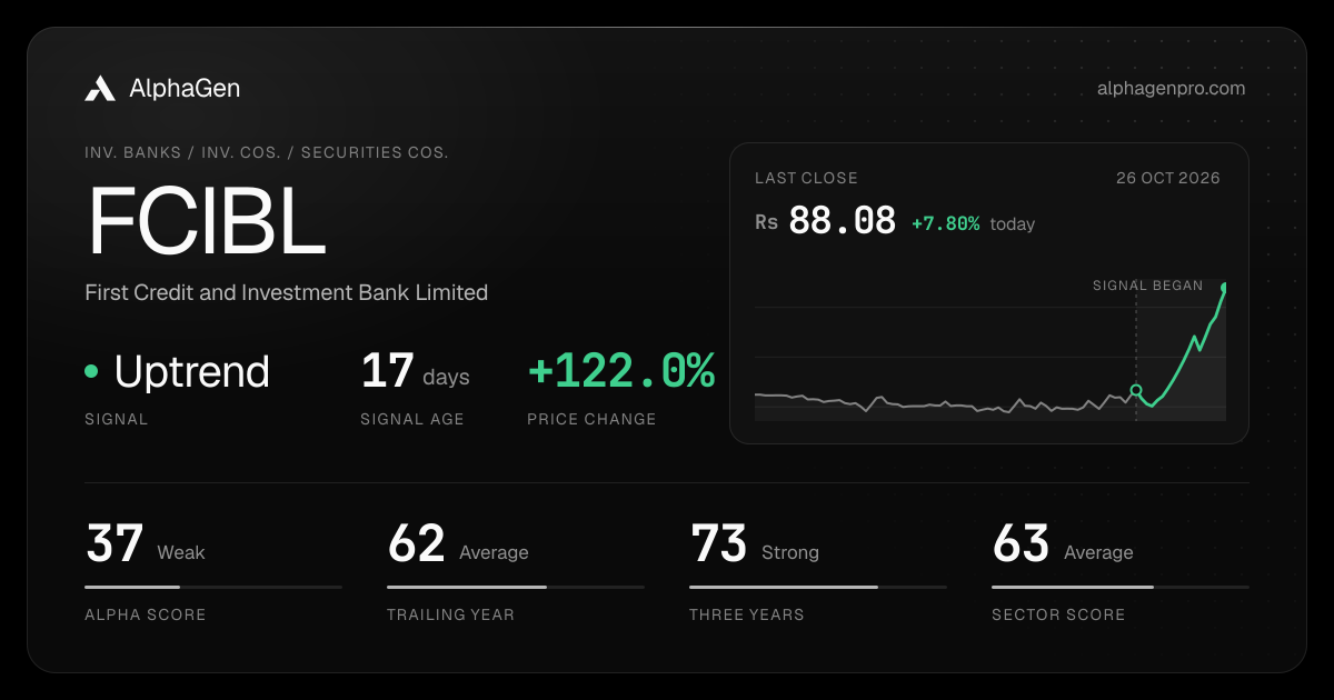 FCIBL: last close, price chart, trend signal and AlphaGen scores