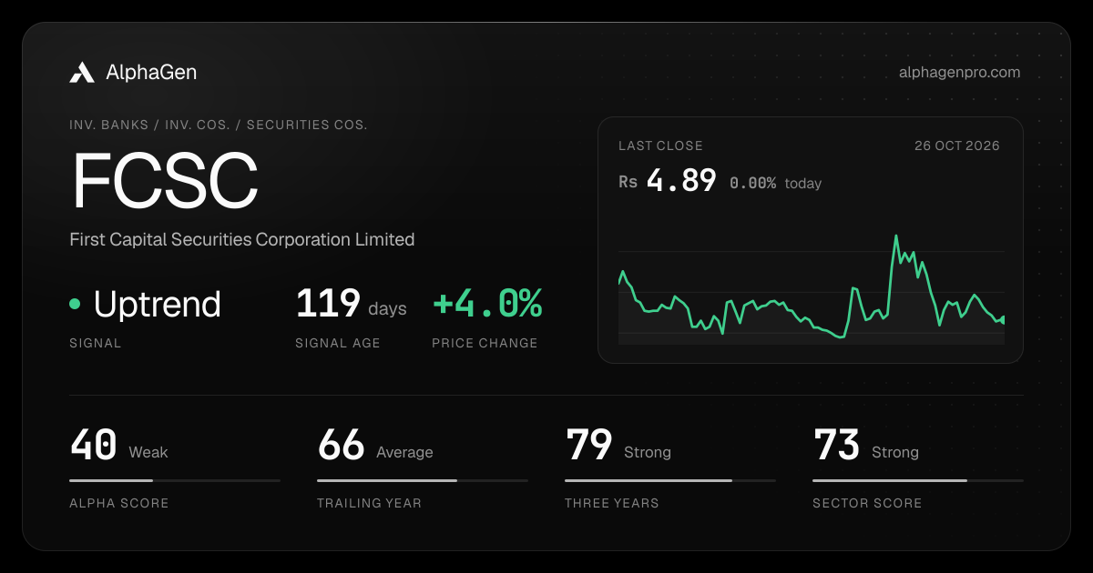 FCSC: last close, price chart, trend signal and AlphaGen scores