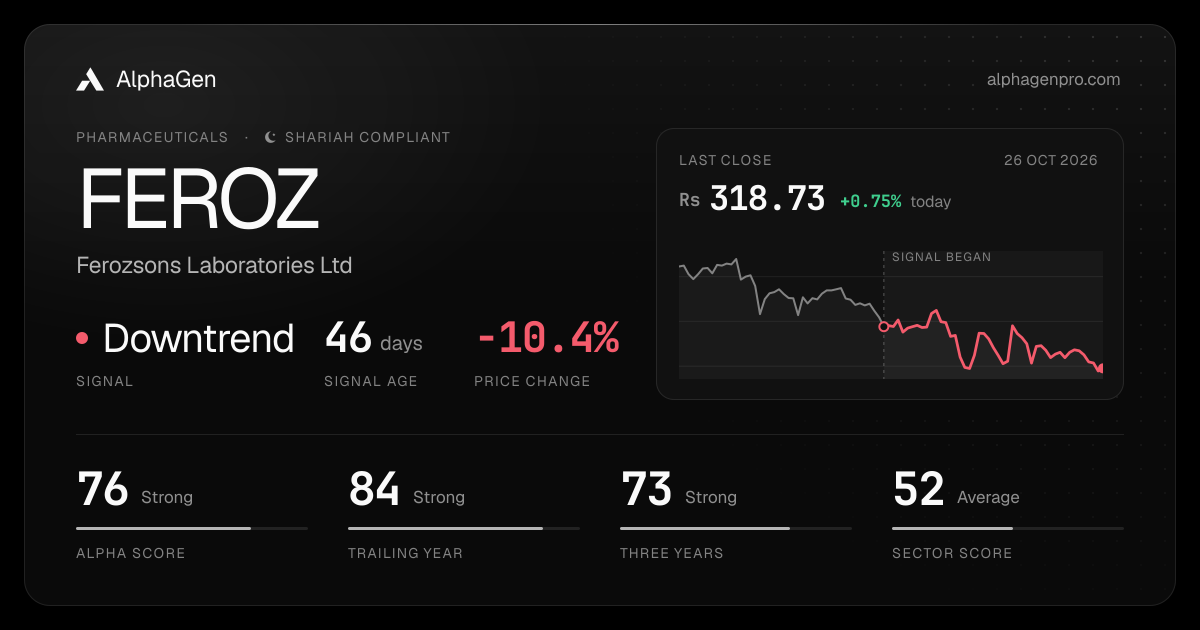 FEROZ: last close, price chart, trend signal and AlphaGen scores