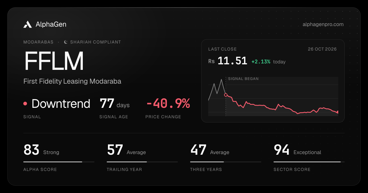 FFLM: last close, price chart, trend signal and AlphaGen scores