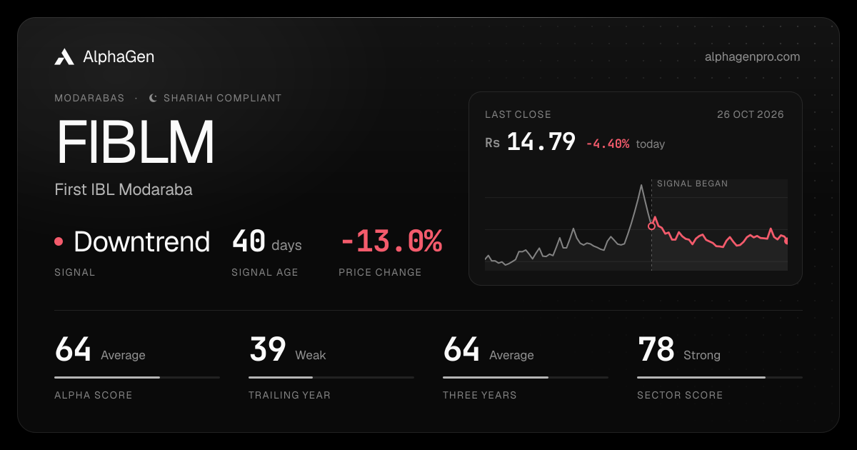 FIBLM: last close, price chart, trend signal and AlphaGen scores