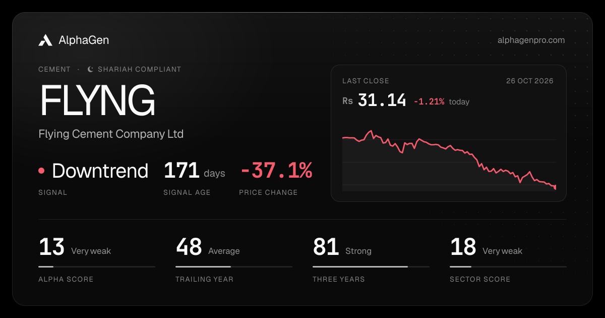 FLYNG: last close, price chart, trend signal and AlphaGen scores