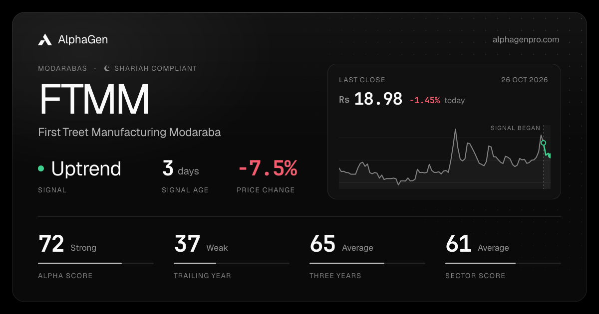 FTMM: last close, price chart, trend signal and AlphaGen scores