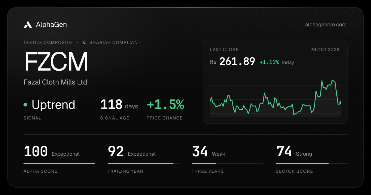 FZCM: last close, price chart, trend signal and AlphaGen scores