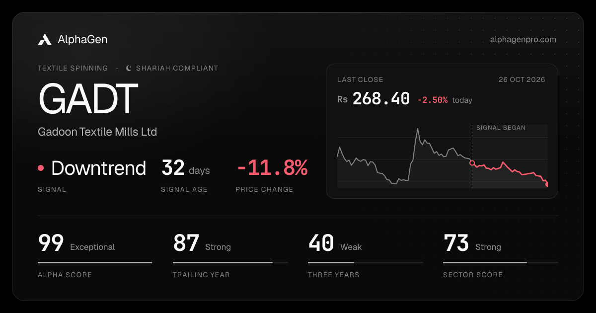 GADT: last close, price chart, trend signal and AlphaGen scores
