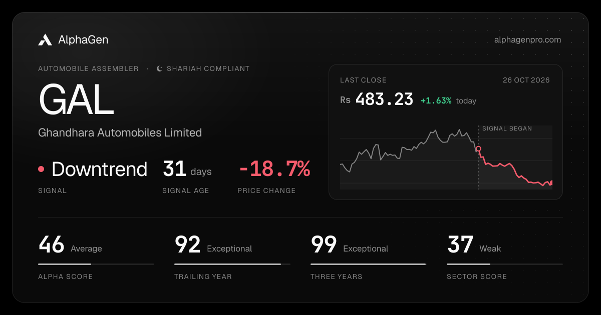 GAL: last close, price chart, trend signal and AlphaGen scores