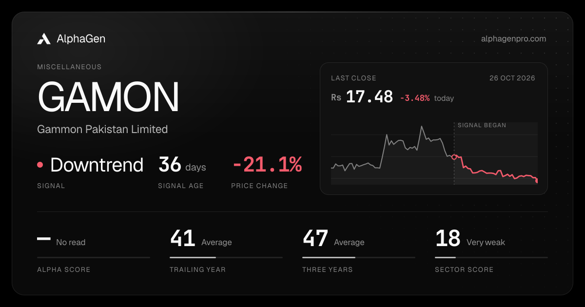 GAMON: last close, price chart, trend signal and AlphaGen scores