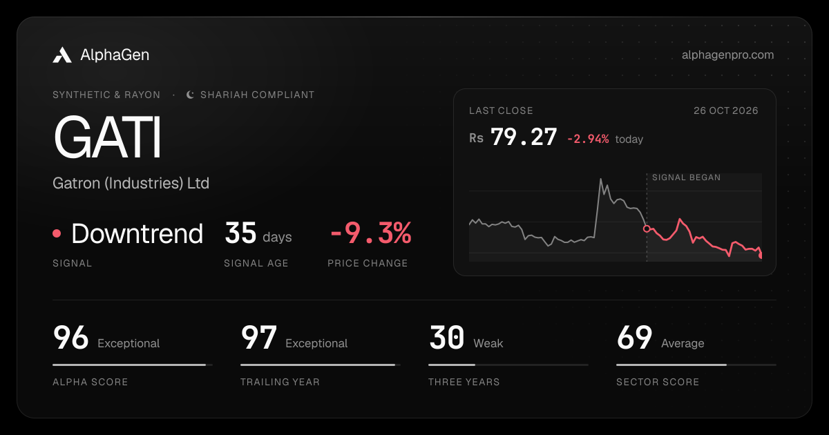 GATI: last close, price chart, trend signal and AlphaGen scores