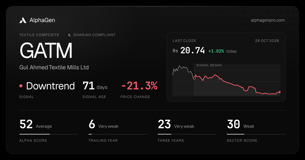 GATM: last close, price chart, trend signal and AlphaGen scores