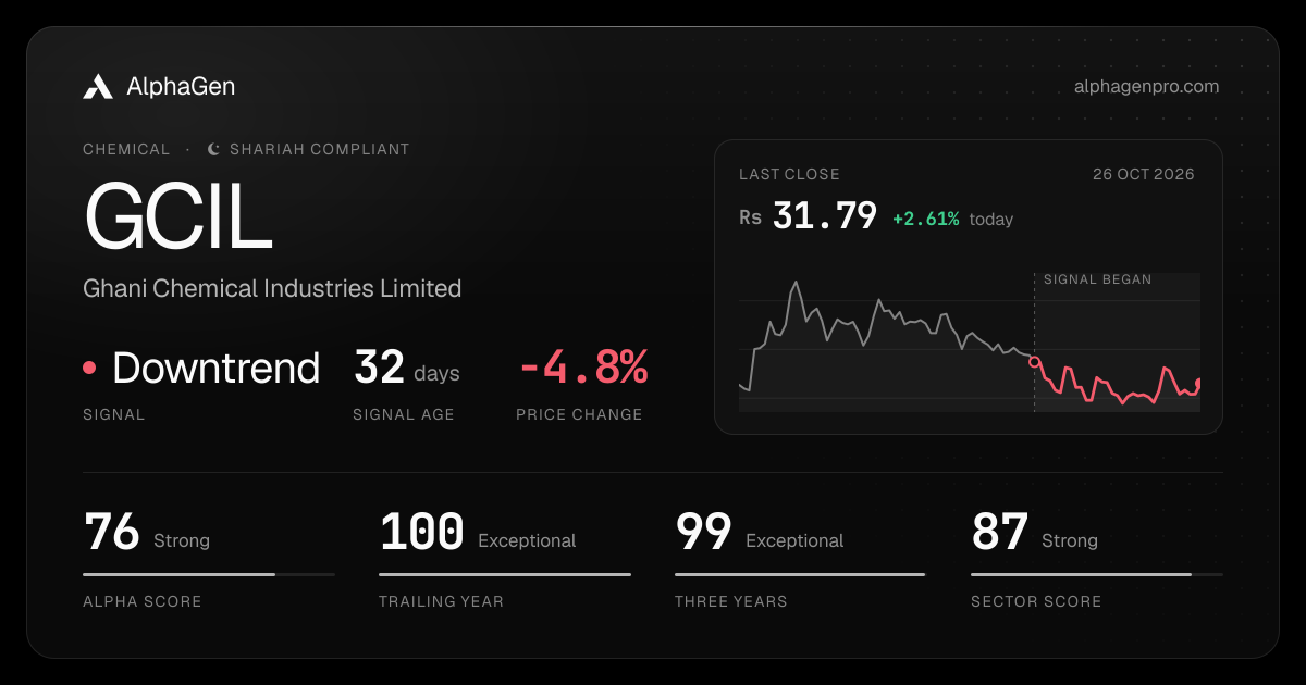 GCIL: last close, price chart, trend signal and AlphaGen scores