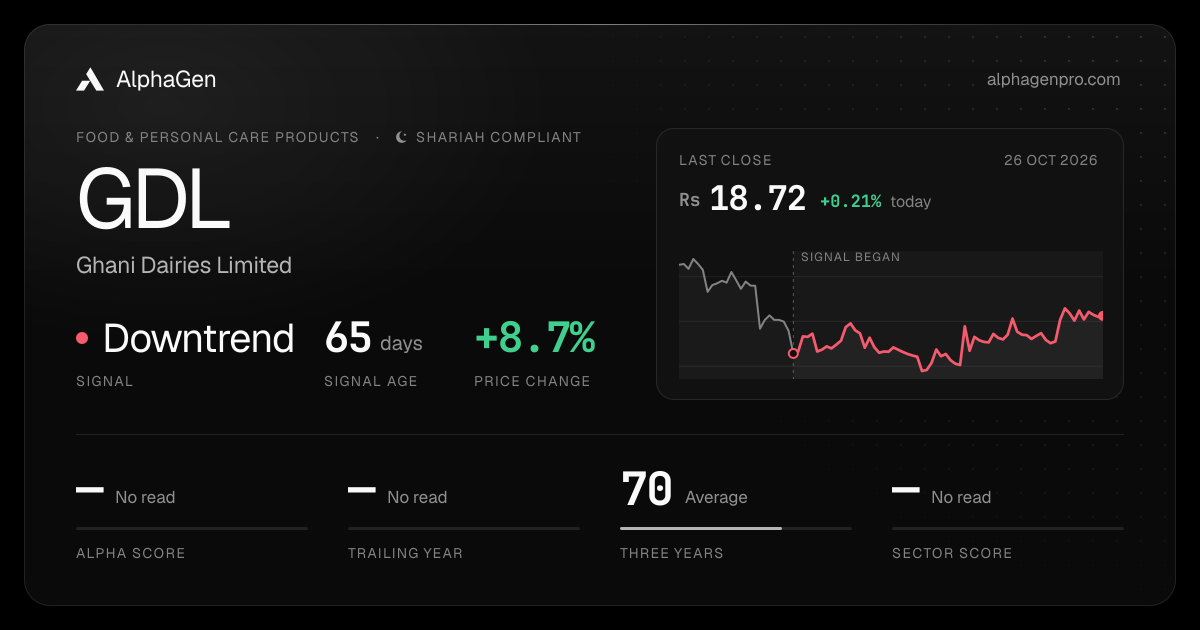 GDL: last close, price chart, trend signal and AlphaGen scores