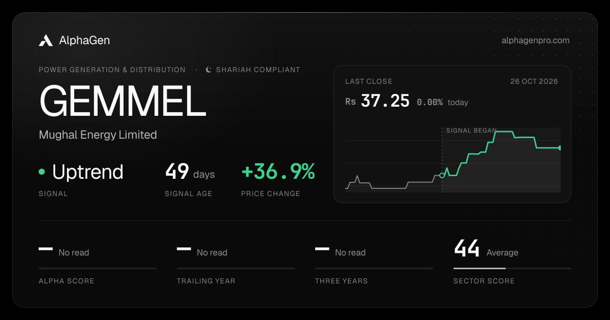 GEMMEL: last close, price chart, trend signal and AlphaGen scores