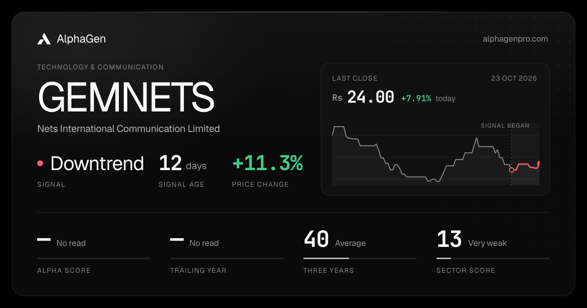 GEMNETS: last close, price chart, trend signal and AlphaGen scores