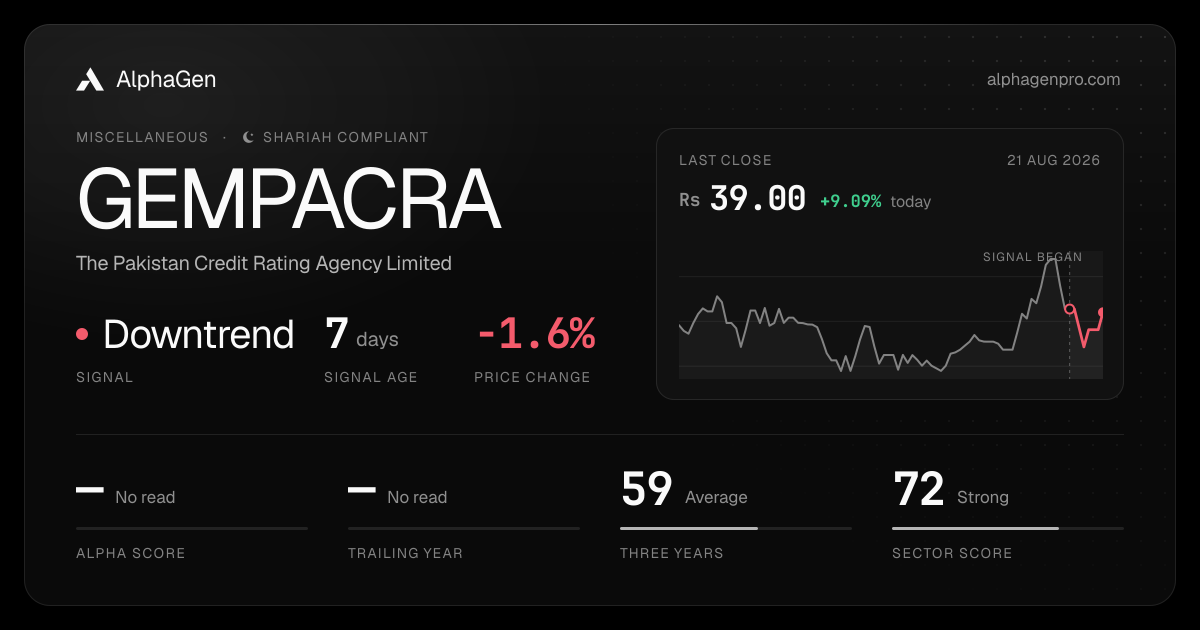 GEMPACRA: last close, price chart, trend signal and AlphaGen scores