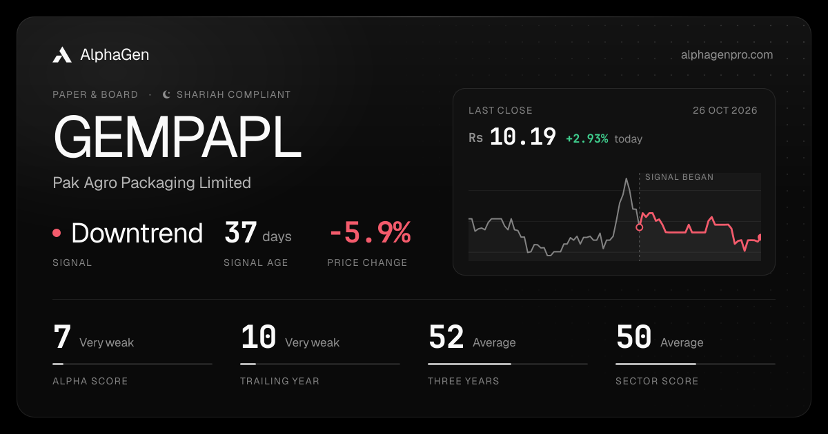 GEMPAPL: last close, price chart, trend signal and AlphaGen scores