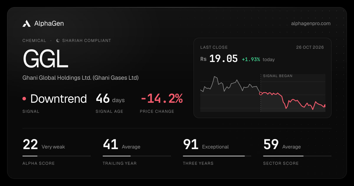 GGL: last close, price chart, trend signal and AlphaGen scores