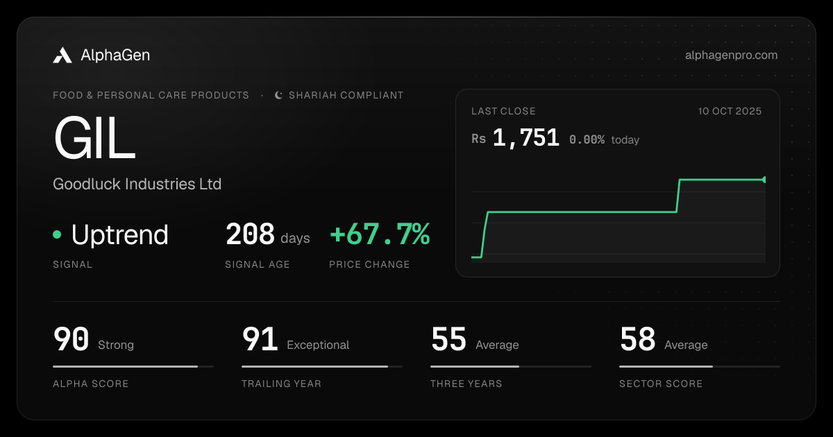 GIL: last close, price chart, trend signal and AlphaGen scores