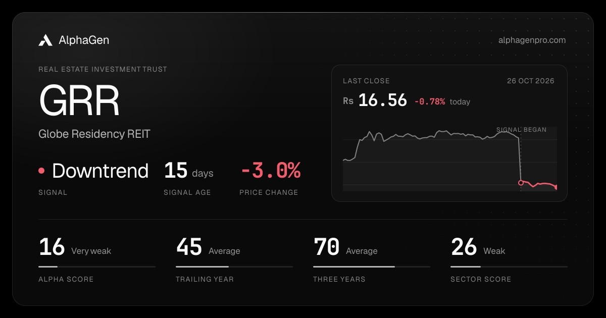 GRR: last close, price chart, trend signal and AlphaGen scores