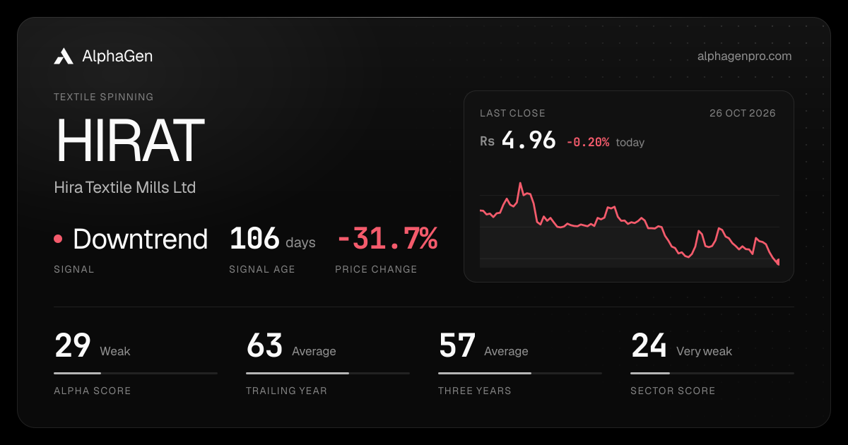 HIRAT: last close, price chart, trend signal and AlphaGen scores