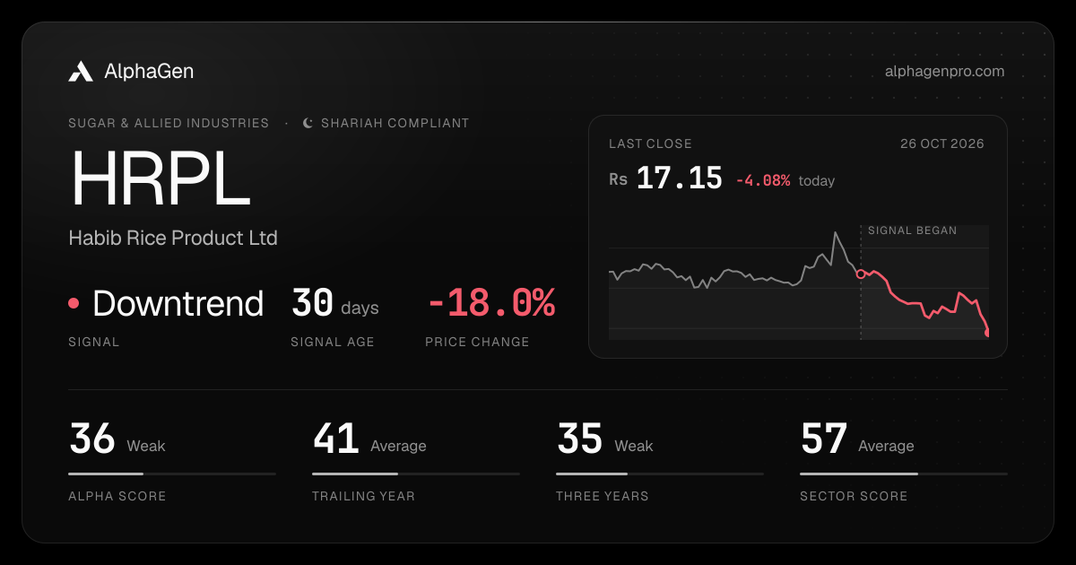 HRPL: last close, price chart, trend signal and AlphaGen scores