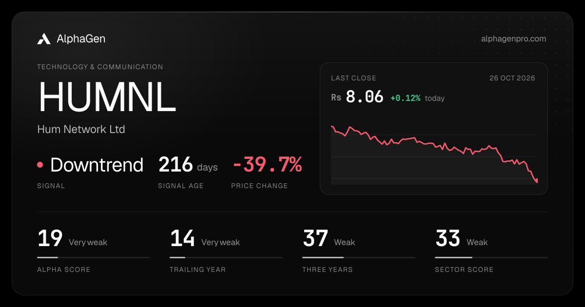 HUMNL: last close, price chart, trend signal and AlphaGen scores