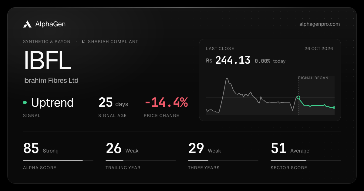 IBFL: last close, price chart, trend signal and AlphaGen scores