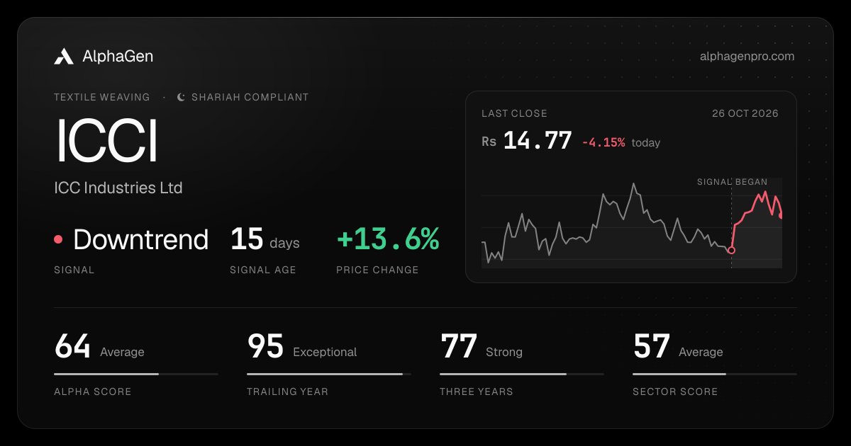 ICCI: last close, price chart, trend signal and AlphaGen scores