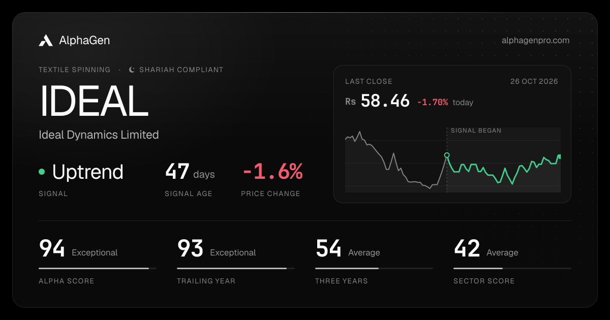 IDEAL: last close, price chart, trend signal and AlphaGen scores