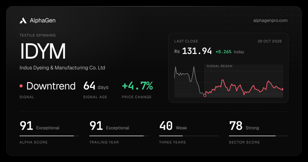 IDYM: last close, price chart, trend signal and AlphaGen scores