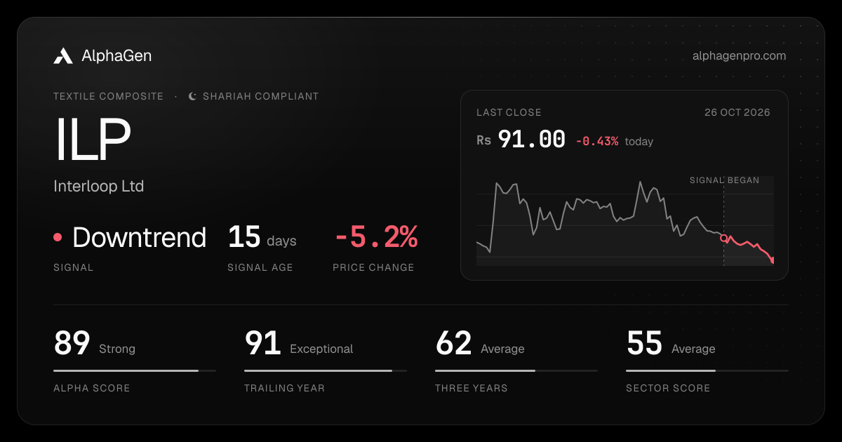 ILP: last close, price chart, trend signal and AlphaGen scores