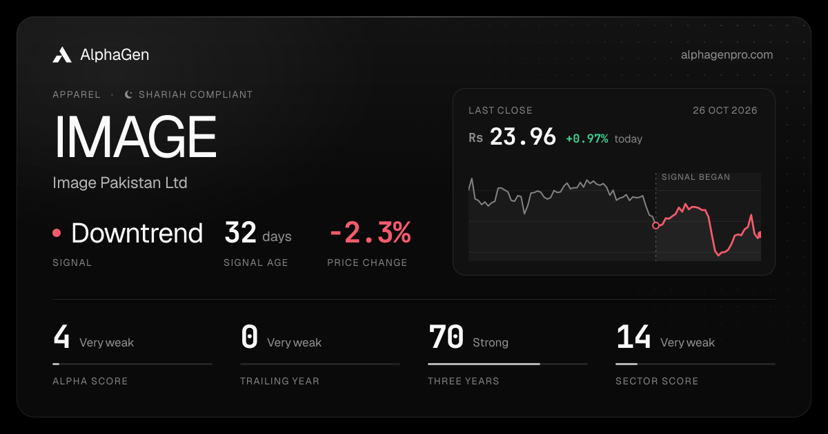 IMAGE: last close, price chart, trend signal and AlphaGen scores