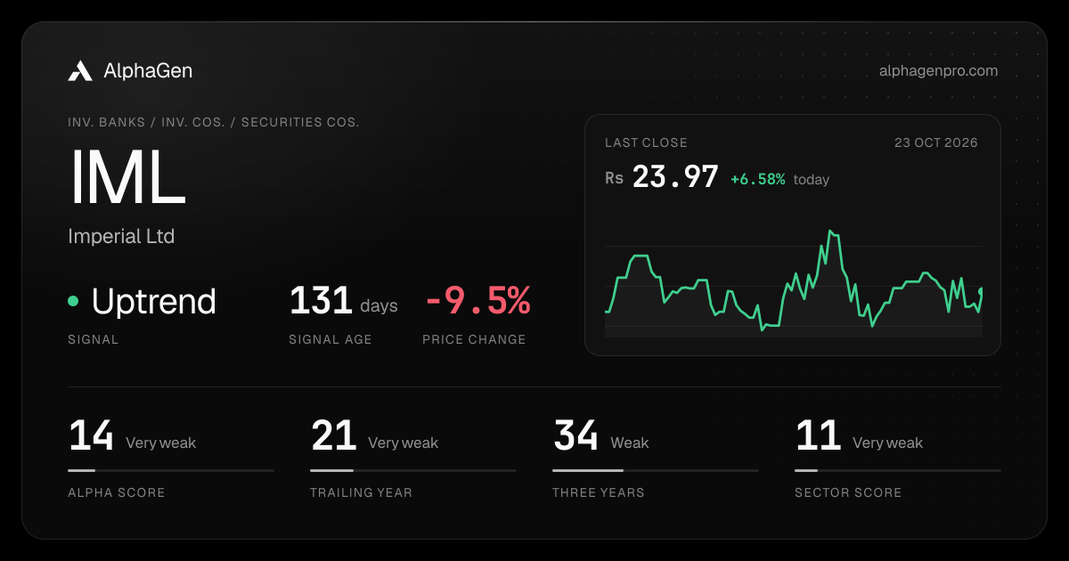 IML: last close, price chart, trend signal and AlphaGen scores