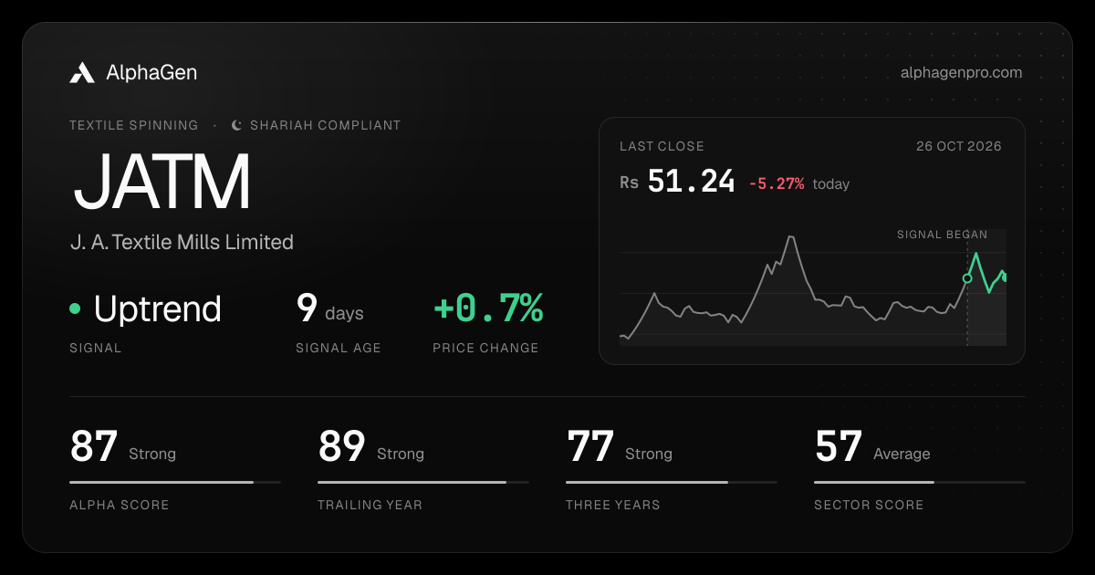 JATM: last close, price chart, trend signal and AlphaGen scores
