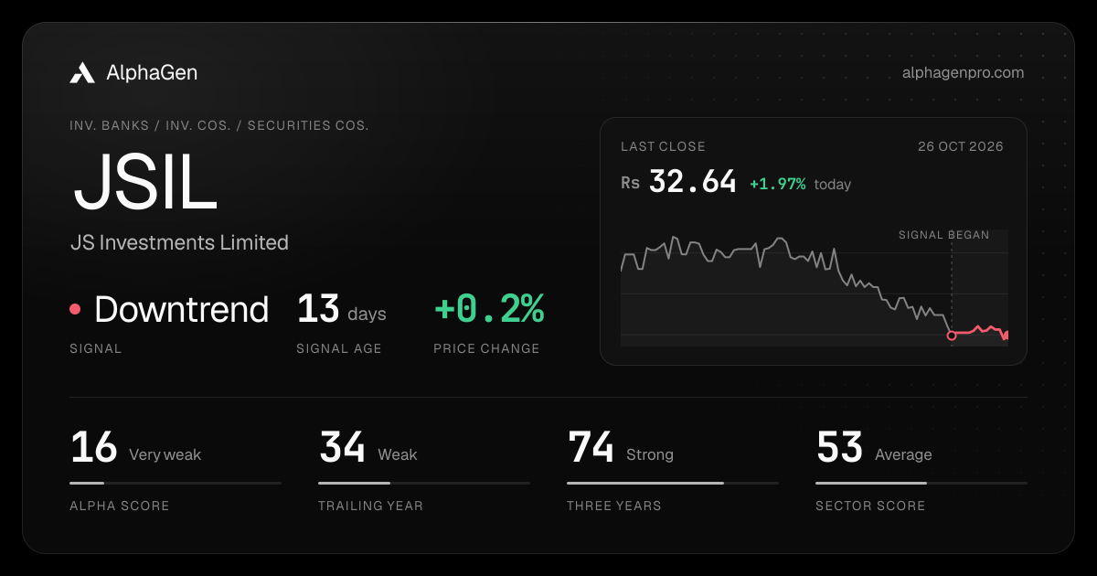 JSIL: last close, price chart, trend signal and AlphaGen scores
