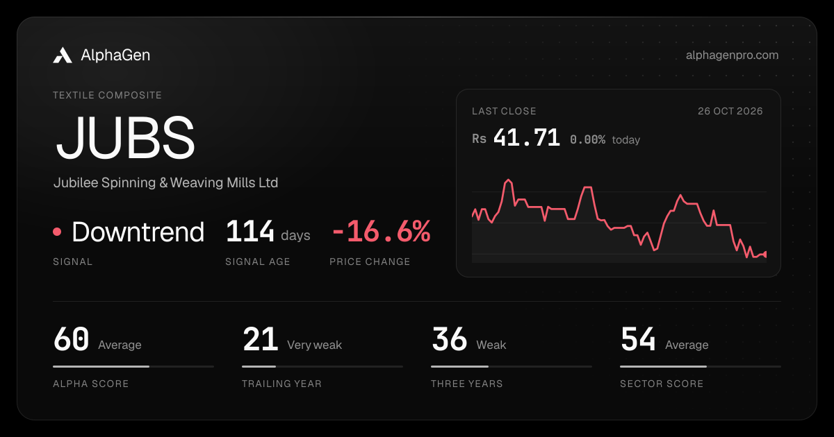 JUBS: last close, price chart, trend signal and AlphaGen scores