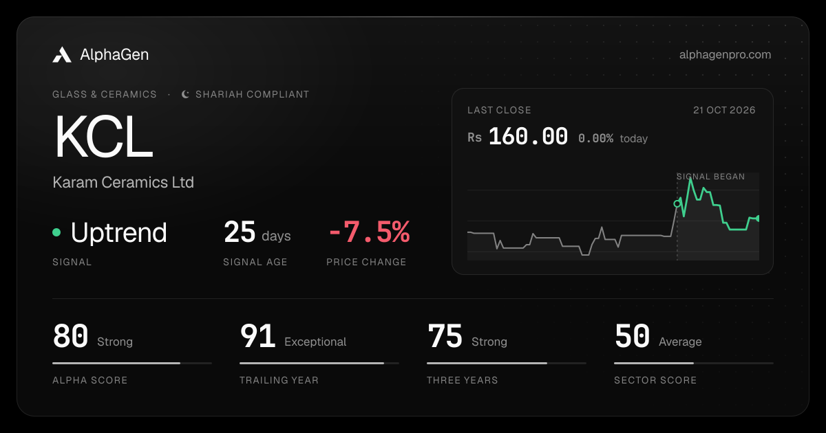 KCL: last close, price chart, trend signal and AlphaGen scores