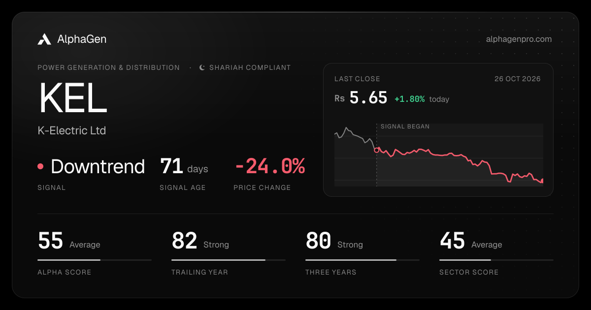 KEL: last close, price chart, trend signal and AlphaGen scores