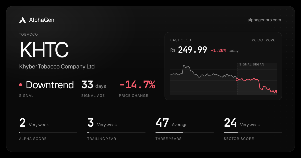 KHTC: last close, price chart, trend signal and AlphaGen scores